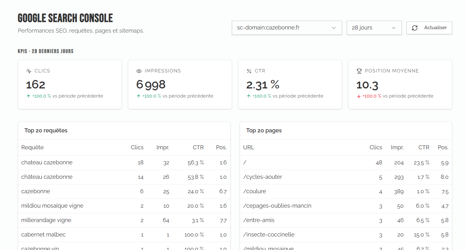 Statistiques avancées