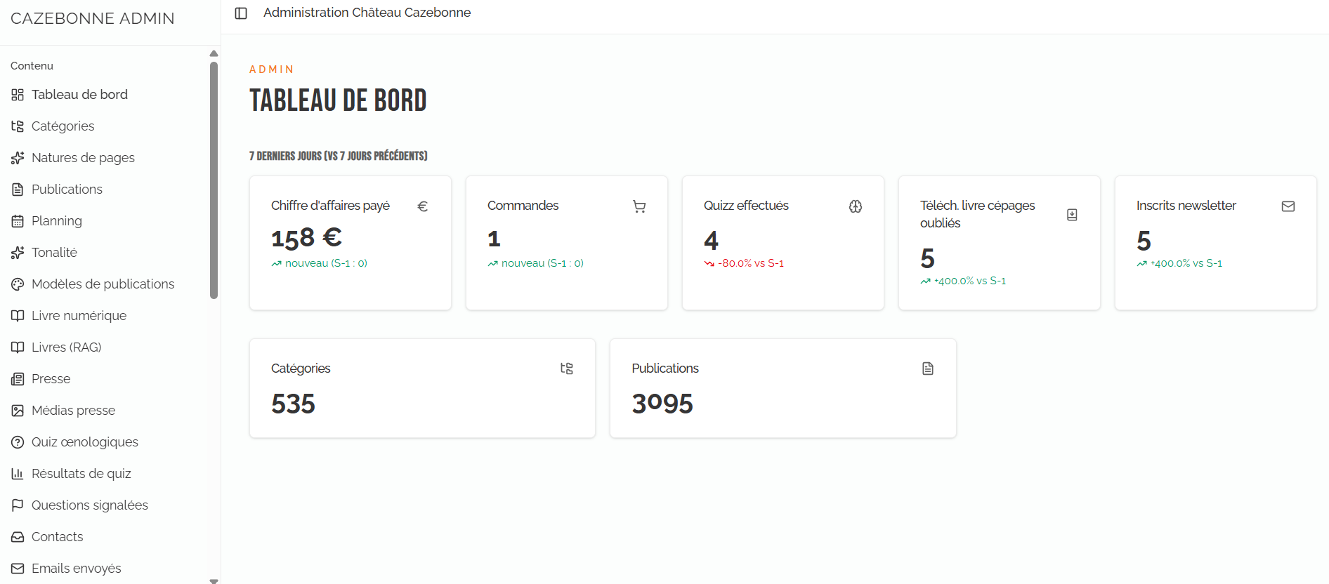 Un site ecommerce aux fonctionnalités avancées — Tableau de bord