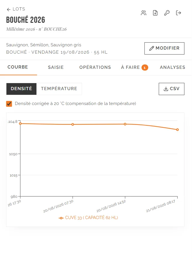 Application de suivi de vinification sur mobile, du chai au laboratoire — Courbe de fermentation