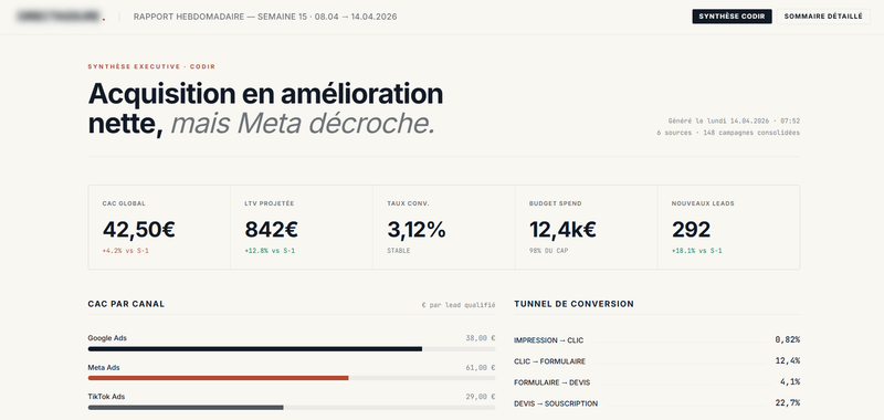Rapport hebdomadaire automatisé de performance marketing — Courtier en assurances