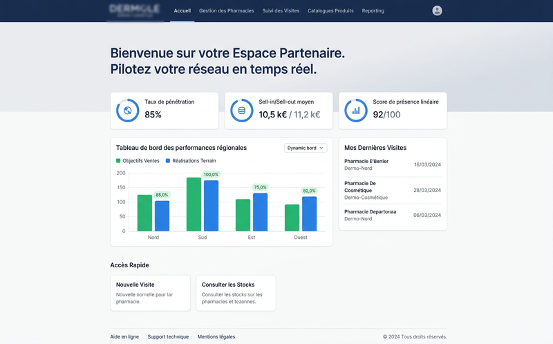 Custom Sector-Specific CRM — Dermo-cosmetics Brand (Pharmacy Network)