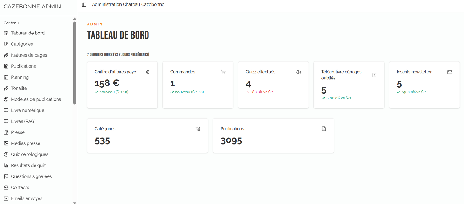 Un site ecommerce aux fonctionnalités avancées — Tableau de bord