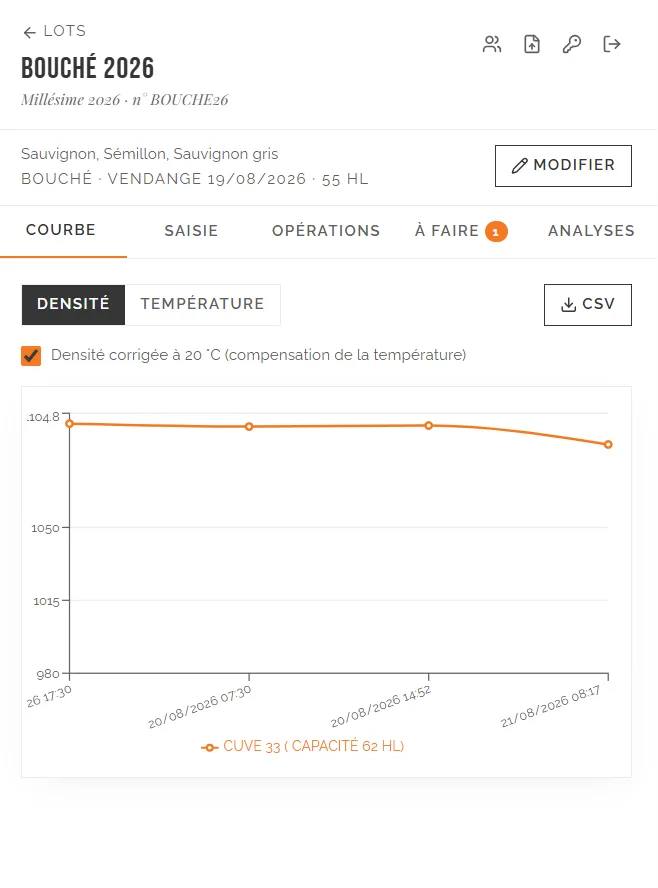 Mobile vinification tracking app, from the cellar to the laboratory — Fermentation curve